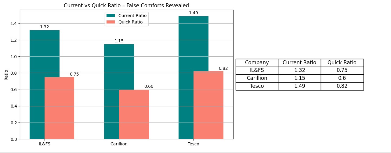 Current Ratio vs Quick Ratio Comparison Chart – Liquidity Insights